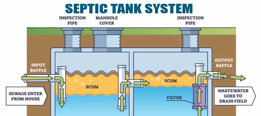 Septic System Installation & Repair Near Me